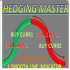 MT4-Master Hedging Indicator 2Symbols