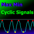 MT4-Max Min Cycle