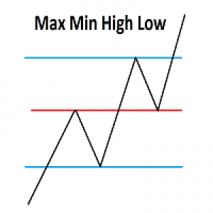 MT4-Max min low