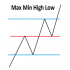 MT4-Max min low