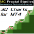 MT4-MC Fractal Studies 3D Charts for MT4