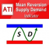 MT4-Mean Reversion Supply Demand MT4