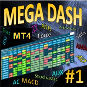 MT4-Mega Dashboard MT4
