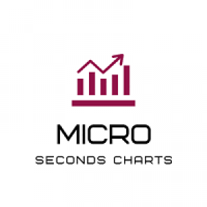 MT5-Micro MACD