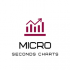 MT5-Micro MACD