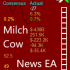 MT4-Milch Cow Events