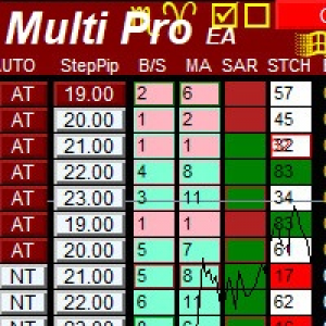 MT4-Milch Cow Multi Pro