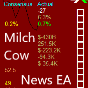 MT4-Milch Cow News