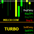 MT4-Milch Cow Turbo