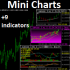 MT4-Mini Chart