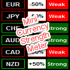 MT4-Mini Currency Strength Meter