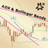 MT4-MMM ADX and Bollinger Bands