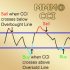 MT4-MMM Commodity Channel Index MT4-MMM Commodity Channel Index