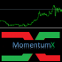 MT4-MomentumX
