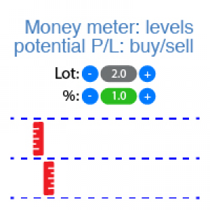 MT4-Money Meter