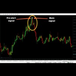 MT4-Most accurate non repaint indicator for Binary