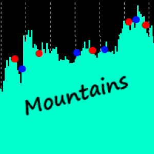 MT4-Mountains