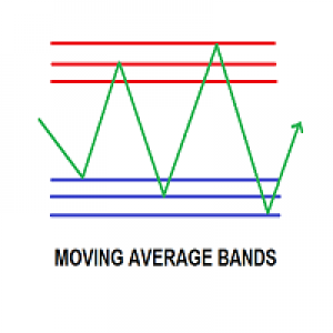 MT4-Moving Average Bands