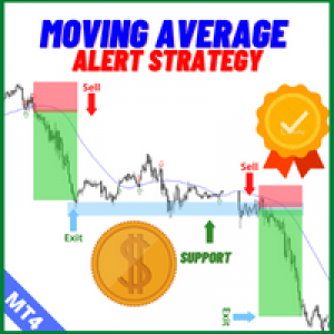 MT4-Moving Average Cross Price Alert