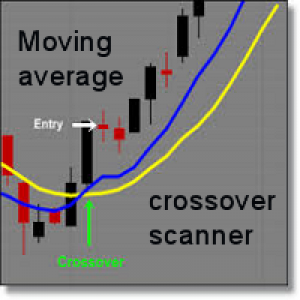 MT5-Moving average crossover scanner MT5