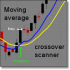 MT5-Moving average crossover scanner MT5