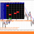 MT4-Moving Average Crossovers Dashboard for MT4