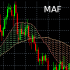 MT4-Moving Average Filling