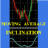 MT5-Moving Average Force