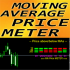 MT4-Moving Average Price Meter md