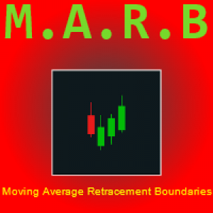 MT5-Moving Average Retracement Boundaries