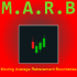 MT5-Moving Average Retracement Boundaries