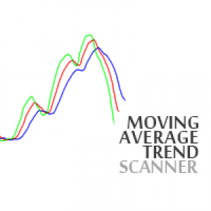 MT4-Moving Average Trend Scanner MT4