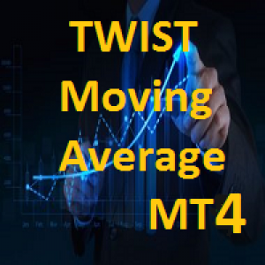 MT4-Moving Average Twist Mt4