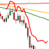 MT4-Moving Averages Swing Strategy