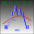MT4-Moving RSD MT4