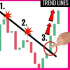 MT4-Moving Trend Lines