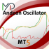 MT5-MP Andean Oscillator for MT5