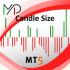 MT5-MP Candle Size MT5