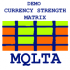 MT4-MQLTA Currency Strength Matrix DEMO