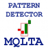 MT4-MQLTA Pattern Detector