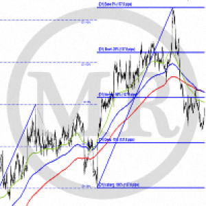 MT4-MR Trend Corrections 4