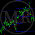 MT5-MR Trend Corrections 5