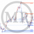 MT4-MR Volume POC Levels 4