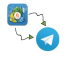 MT4-MT4 to Telegram