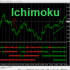 MT4-MTF Ichimoku Signals