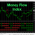 MT4-MTF Money Flow Index Signals