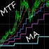 MT4-MTF Moving Trender MT4-MTF Moving Trender