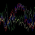 MT5-Multi Chart MT5