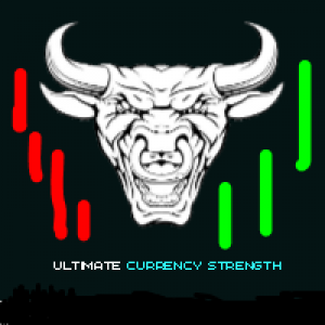 MT4-Multi Currency Strength Meter