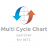 MT5-Multi Cycle Chart Switcher